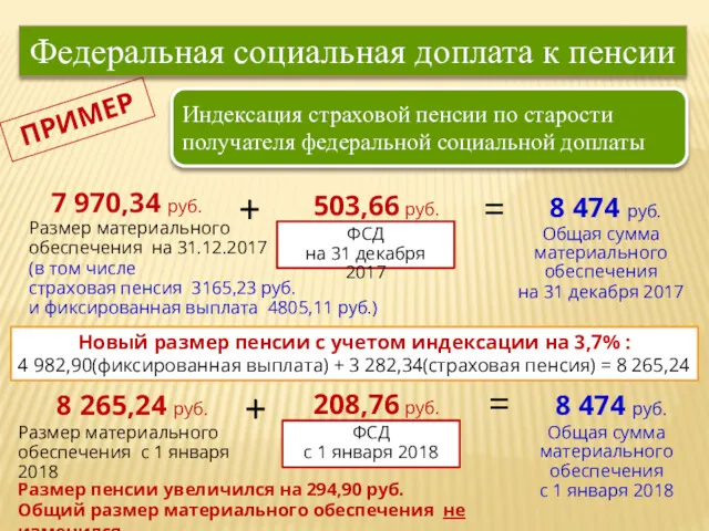 Размер пенсии увеличился на 294,90 руб. Общий размер материального обеспечения