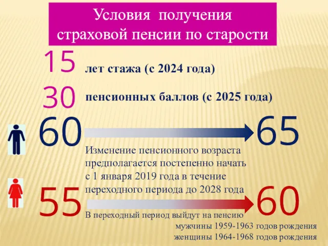 лет стажа (с 2024 года) пенсионных баллов (с 2025 года)