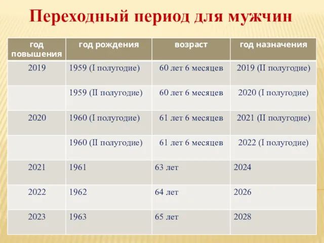 Переходный период для мужчин