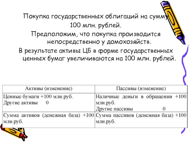 Покупка государственных облигаций на сумму 100 млн. рублей. Предположим, что покупка производится непосредственно