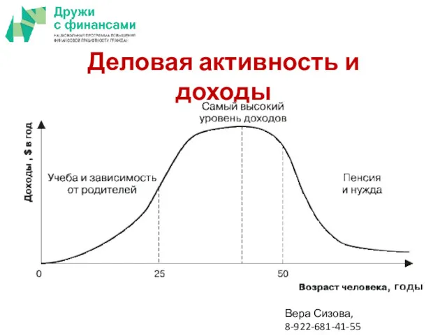 Деловая активность и доходы Вера Сизова, 8-922-681-41-55