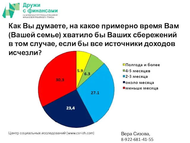 Вера Сизова, 8-922-681-41-55 Как Вы думаете, на какое примерно время Вам (Вашей семье)