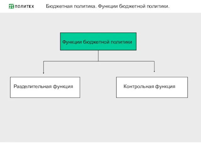 Бюджетная политика. Функции бюджетной политики. Функции бюджетной политики Разделительная функция Контрольная функция