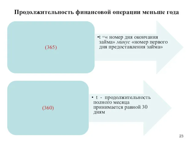 Продолжительность финансовой операции меньше года (365) t =« номер дня