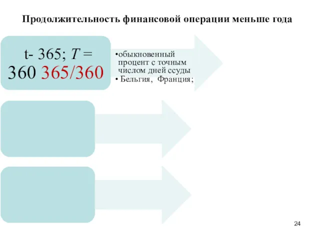 Продолжительность финансовой операции меньше года t- 365; Т = 360