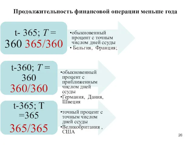 Продолжительность финансовой операции меньше года t- 365; Т = 360