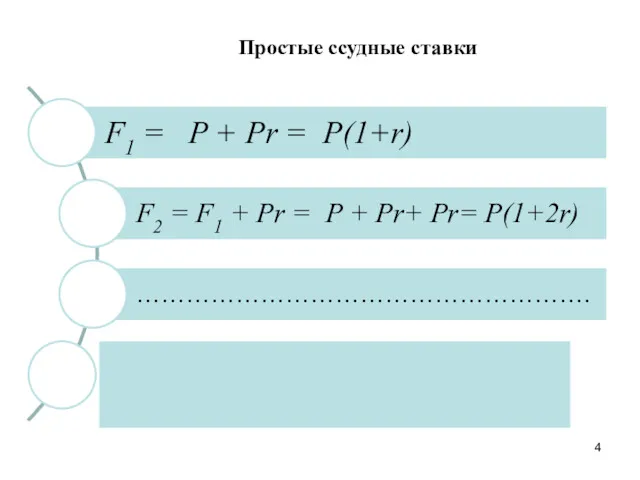 Простые ссудные ставки