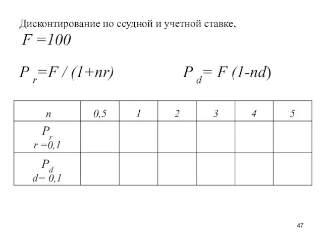 Дисконтирование по ссудной и учетной ставке, F =100 P r=F / (1+nr) P d= F (1-nd)