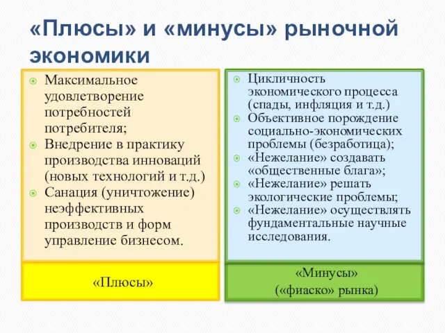 «Плюсы» и «минусы» рыночной экономики «Плюсы» «Минусы» («фиаско» рынка) Максимальное