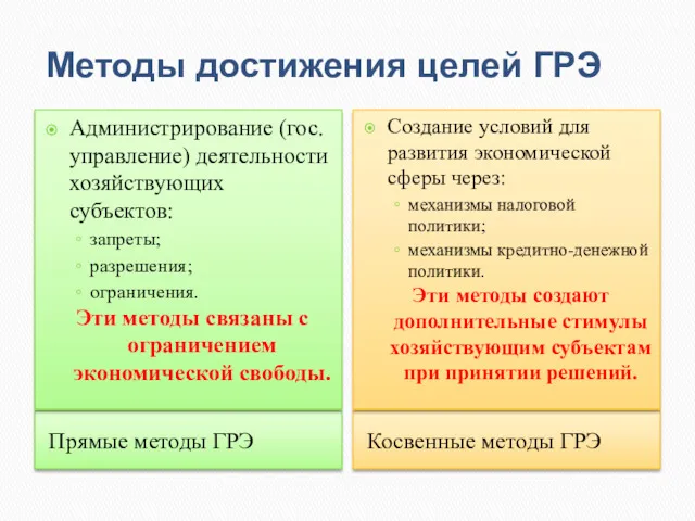 Методы достижения целей ГРЭ Прямые методы ГРЭ Косвенные методы ГРЭ