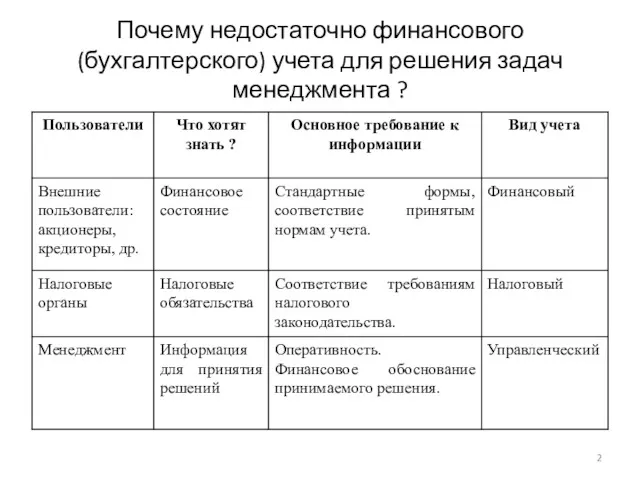 Почему недостаточно финансового (бухгалтерского) учета для решения задач менеджмента ?