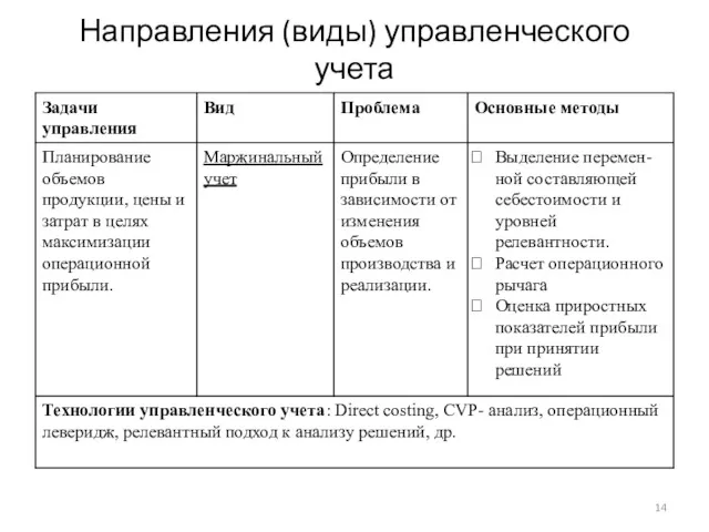 Направления (виды) управленческого учета