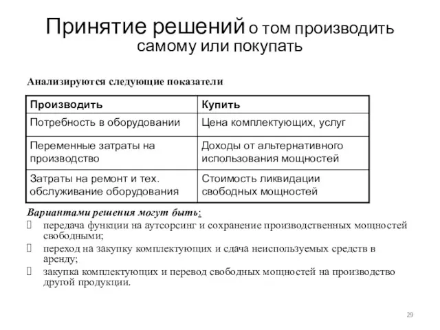 Принятие решений о том производить самому или покупать Анализируются следующие