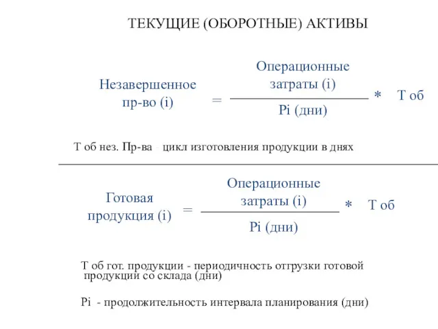 Pi - продолжительность интервала планирования (дни) Готовая продукция (i) =