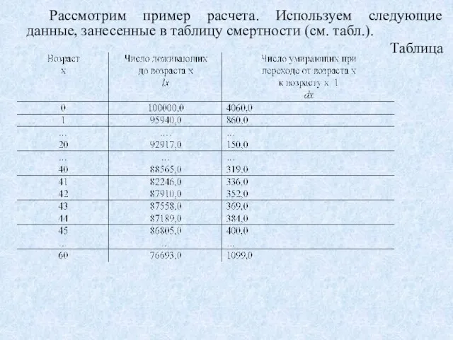 Рассмотрим пример расчета. Используем следующие данные, занесенные в таблицу смертности (см. табл.). Таблица