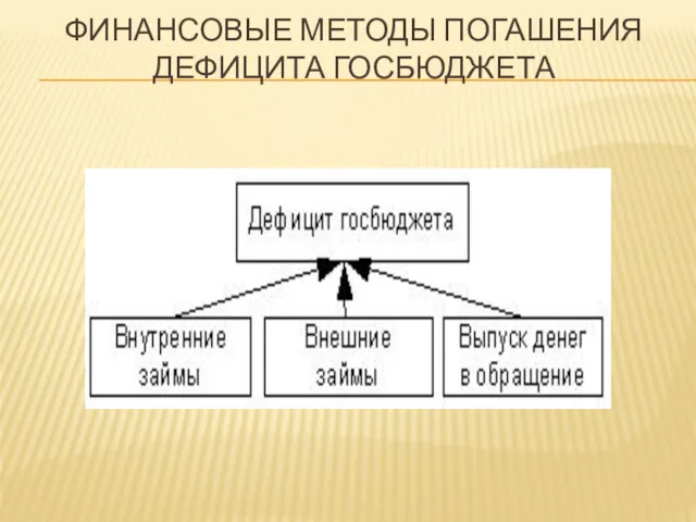 ФИНАНСОВЫЕ МЕТОДЫ ПОГАШЕНИЯ ДЕФИЦИТА ГОСБЮДЖЕТА