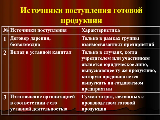 Источники поступления готовой продукции