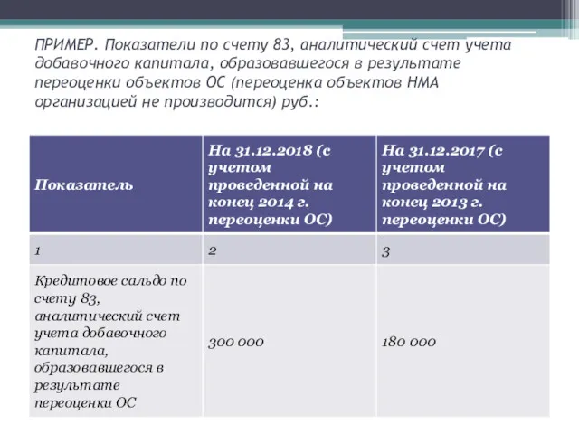 ПРИМЕР. Показатели по счету 83, аналитический счет учета добавочного капитала,