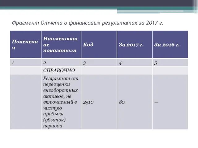 Фрагмент Отчета о финансовых результатах за 2017 г.