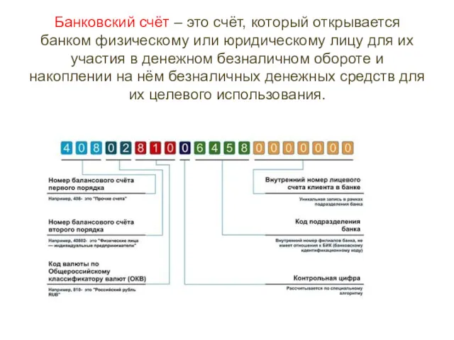 Банковский счёт – это счёт, который открывается банком физическому или