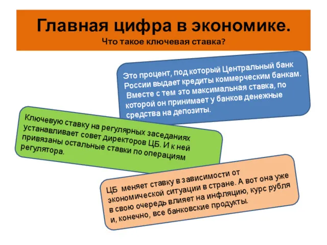 Главная цифра в экономике. Что такое ключевая ставка? Это процент,