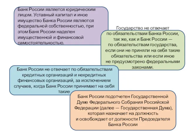 Банк России является юридическим лицом. Уставный капитал и иное имущество