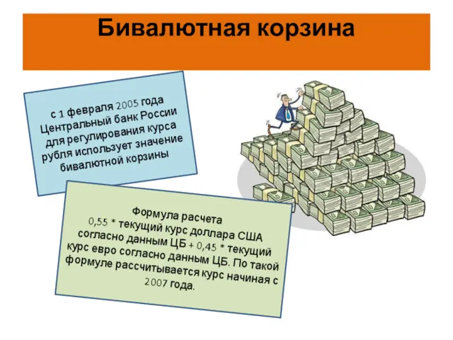 Бивалютная корзина с 1 февраля 2005 года Центральный банк России