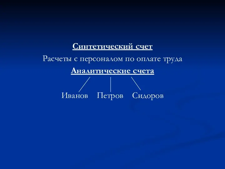 Синтетический счет Расчеты с персоналом по оплате труда Аналитические счета Иванов Петров Сидоров