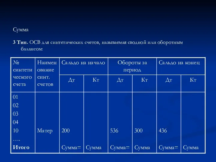 Сумма 3 Тип. ОСВ для синтетических счетов, называемая сводной или оборотным балансом: