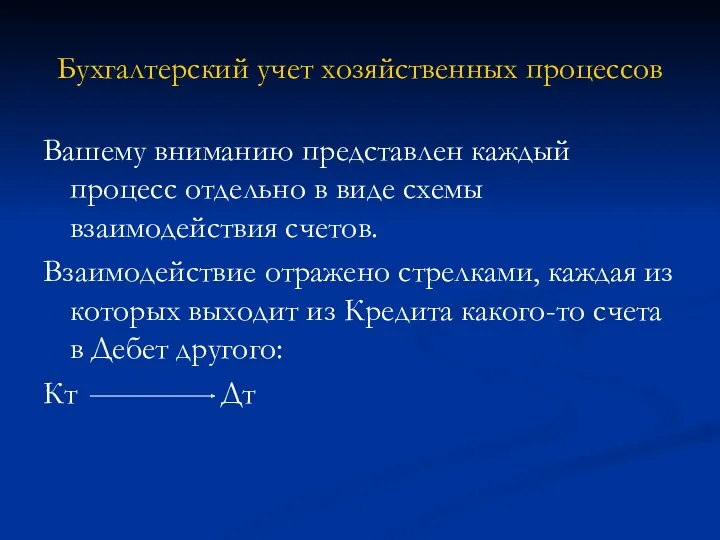 Бухгалтерский учет хозяйственных процессов Вашему вниманию представлен каждый процесс отдельно