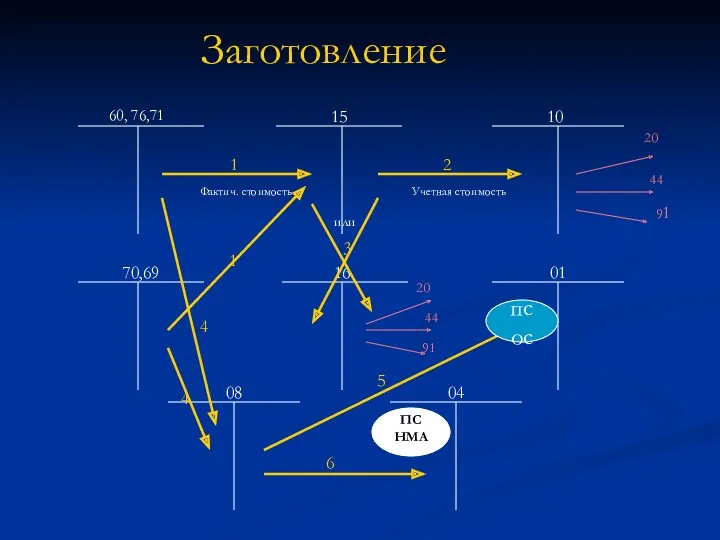 Заготовление 60, 76,71 15 10 70,69 16 01 08 04