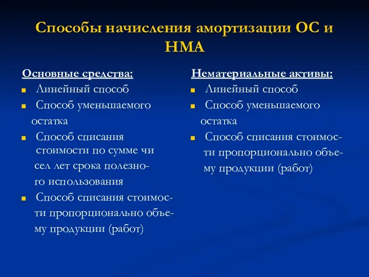 Способы начисления амортизации ОС и НМА Основные средства: Линейный способ