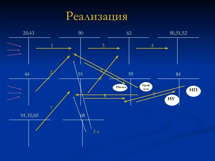 Реализация 20.43 90 62 50,51,52 44 91 99 84 01,10,60