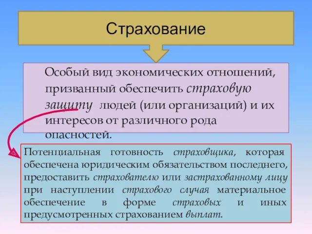 Особый вид экономических отношений, призванный обеспечить страховую защиту людей (или