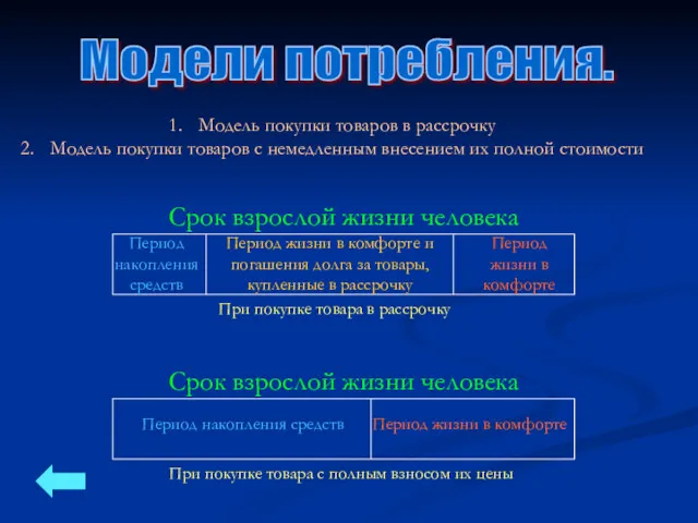 Период накопления средств Период жизни в комфорте Срок взрослой жизни