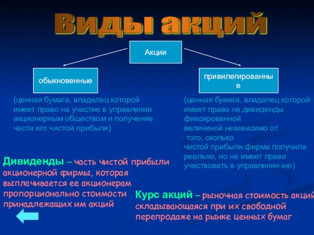 Акции обыкновенные привилегированные (ценная бумага, владелец которой имеет право на