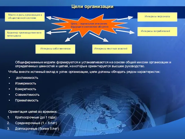 Интересы собственников Интересы местных властей Цели организации Цель – идеальное