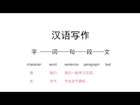 汉语写作 字 ——词——句——段——文 character word sentence paragraph text 我 我们 我们一起学习汉语。 天 天气 今天天气很好。