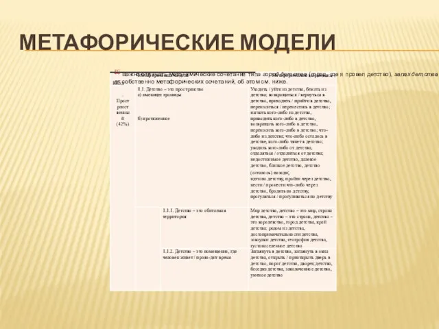 МЕТАФОРИЧЕСКИЕ МОДЕЛИ [1] Важно отличать метонимические сочетания типа город детства