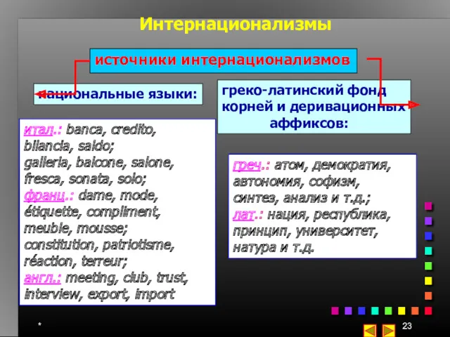 * Интернационализмы источники интернационализмов греко-латинский фонд корней и деривационных аффиксов: