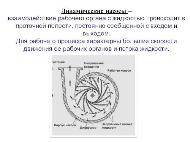Динамические насосы – взаимодействие рабочего органа с жидкостью происходит в