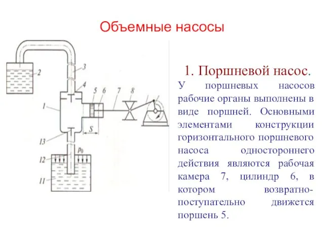 Объемные насосы 1. Поршневой насос. У поршневых насосов рабочие органы