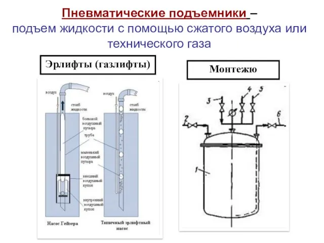 Пневматические подъемники – подъем жидкости с помощью сжатого воздуха или технического газа Эрлифты (газлифты) Монтежю