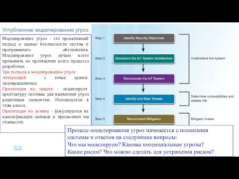 Углубленное моделирование угроз Моделирование угроз - это проактивный подход к