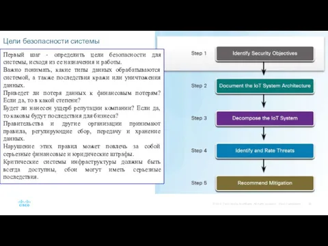 Цели безопасности системы Первый шаг - определить цели безопасности для