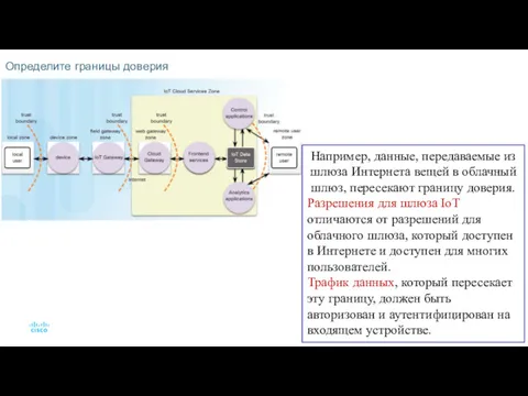 Определите границы доверия Например, данные, передаваемые из шлюза Интернета вещей