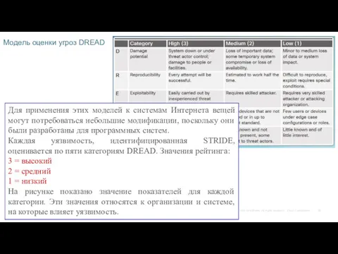 Модель оценки угроз DREAD Для применения этих моделей к системам