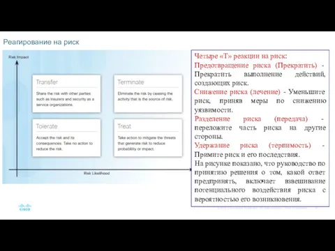 Реагирование на риск Четыре «Т» реакции на риск: Предотвращение риска