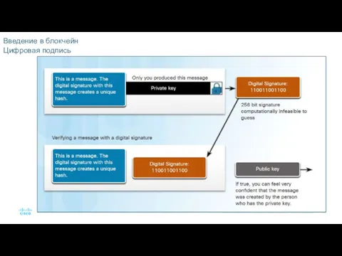 Введение в блокчейн Цифровая подпись