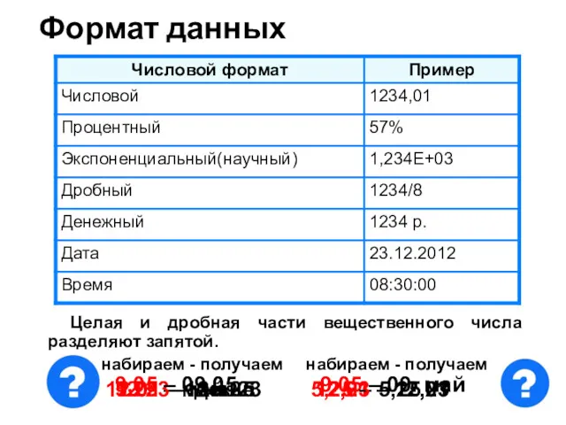 Формат данных Целая и дробная части вещественного числа разделяют запятой. 9.05 – 09.